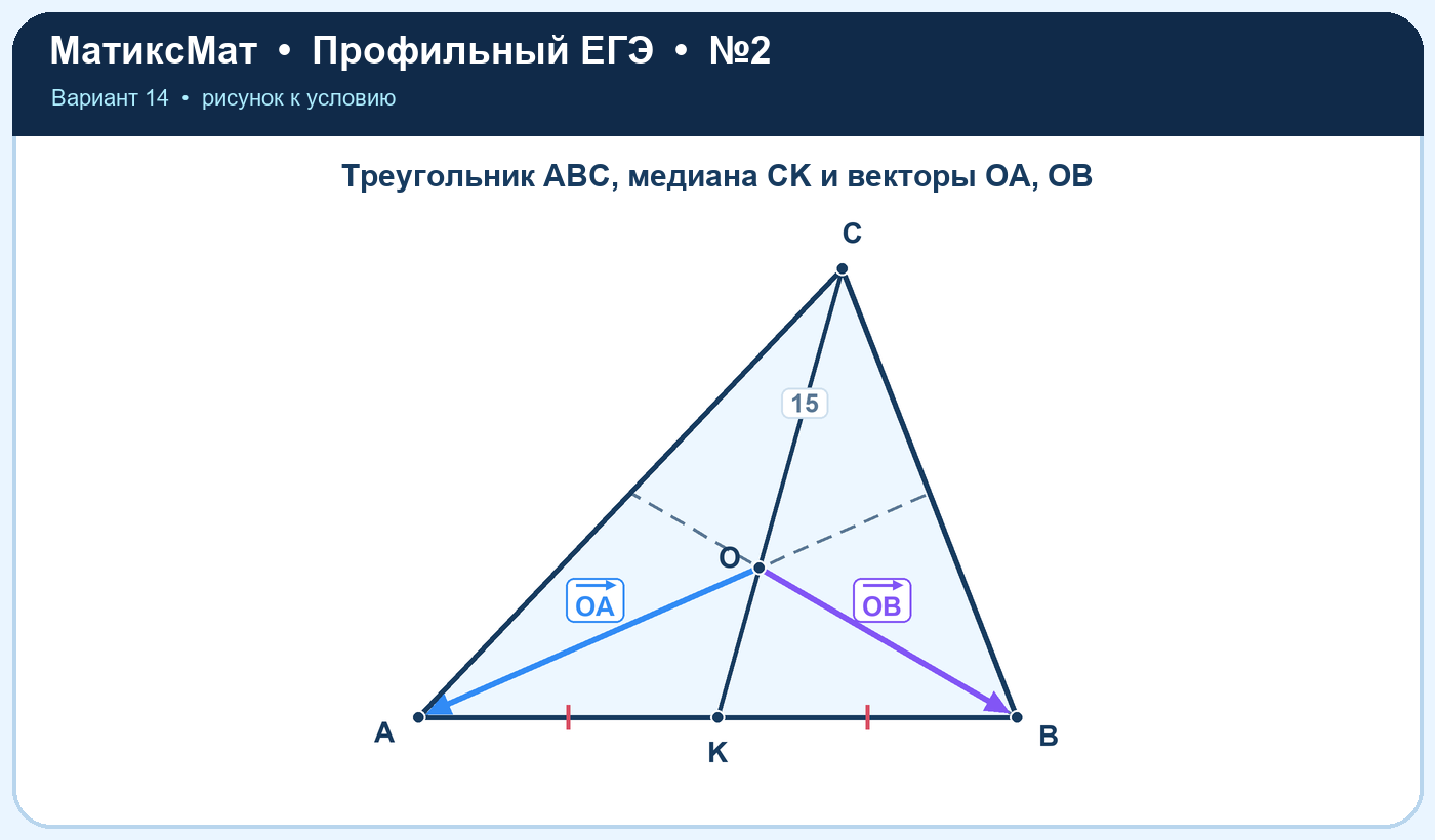 Рисунок к задаче 14, ЕГЭ задание 2