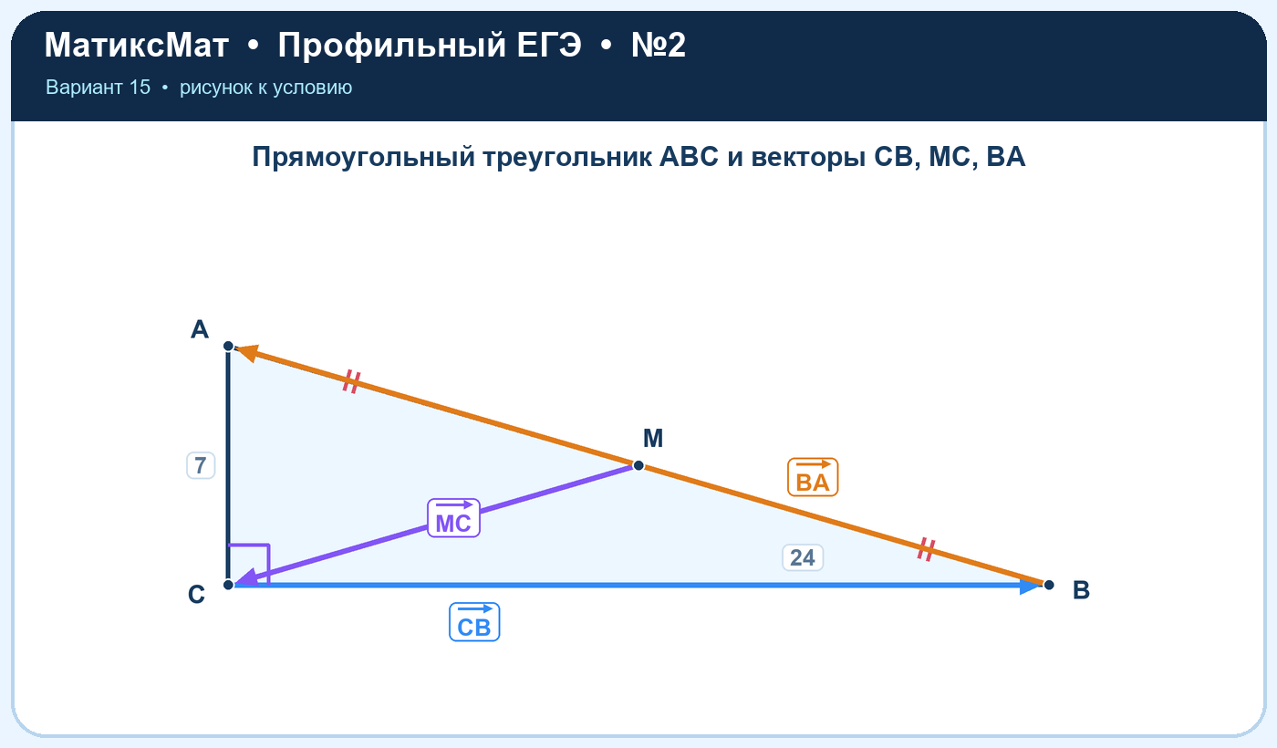 Рисунок к задаче 15, ЕГЭ задание 2