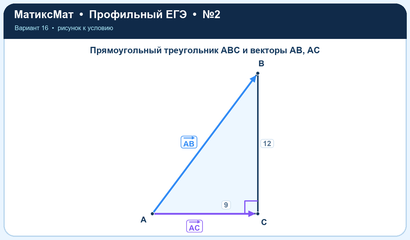 Рисунок к задаче 16, ЕГЭ задание 2