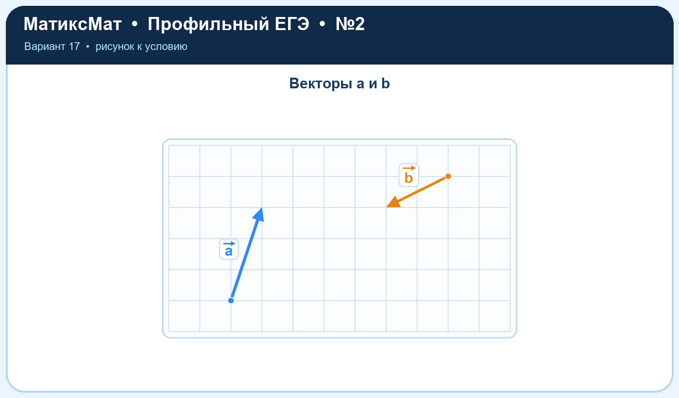 Рисунок к задаче 17, ЕГЭ задание 2