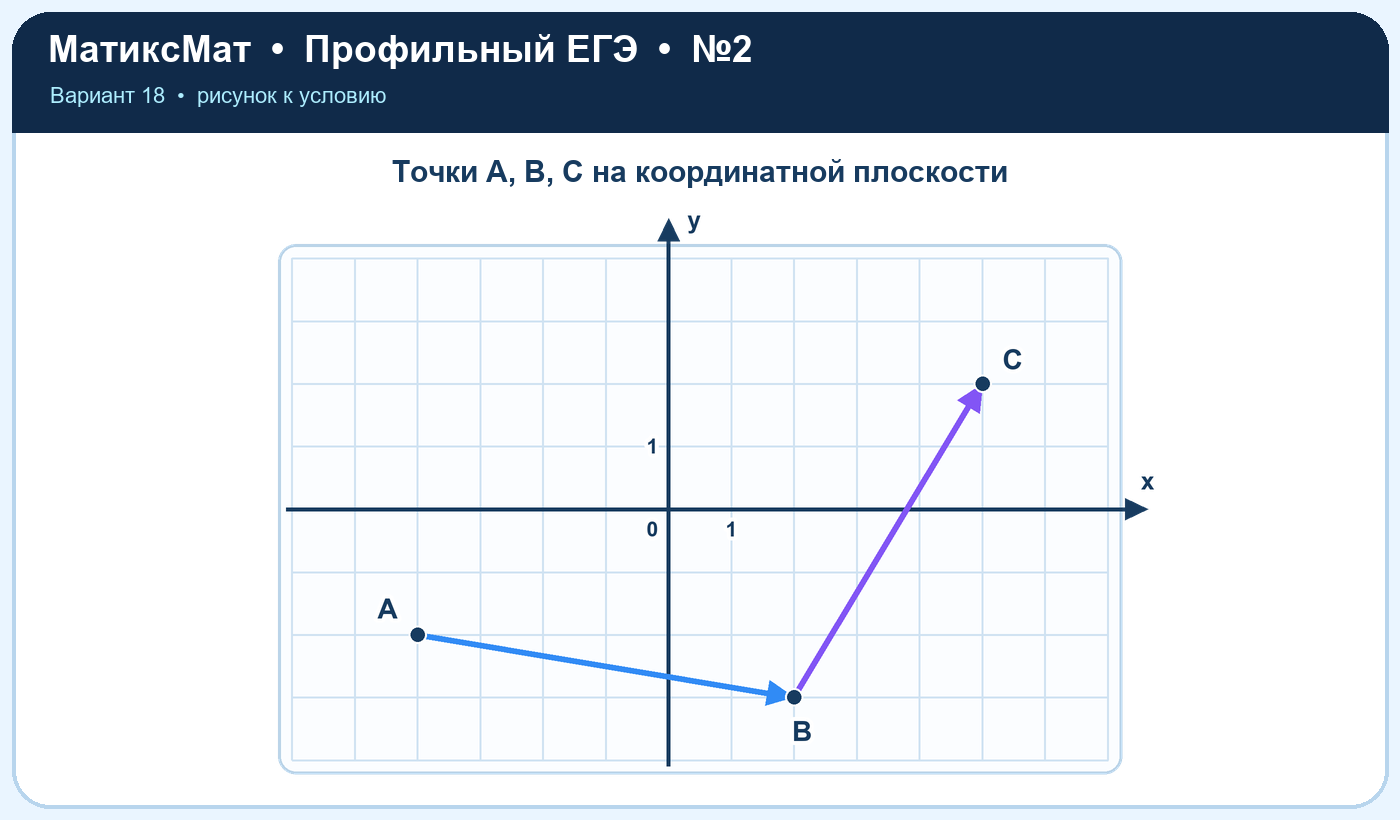 Рисунок к задаче 18, ЕГЭ задание 2