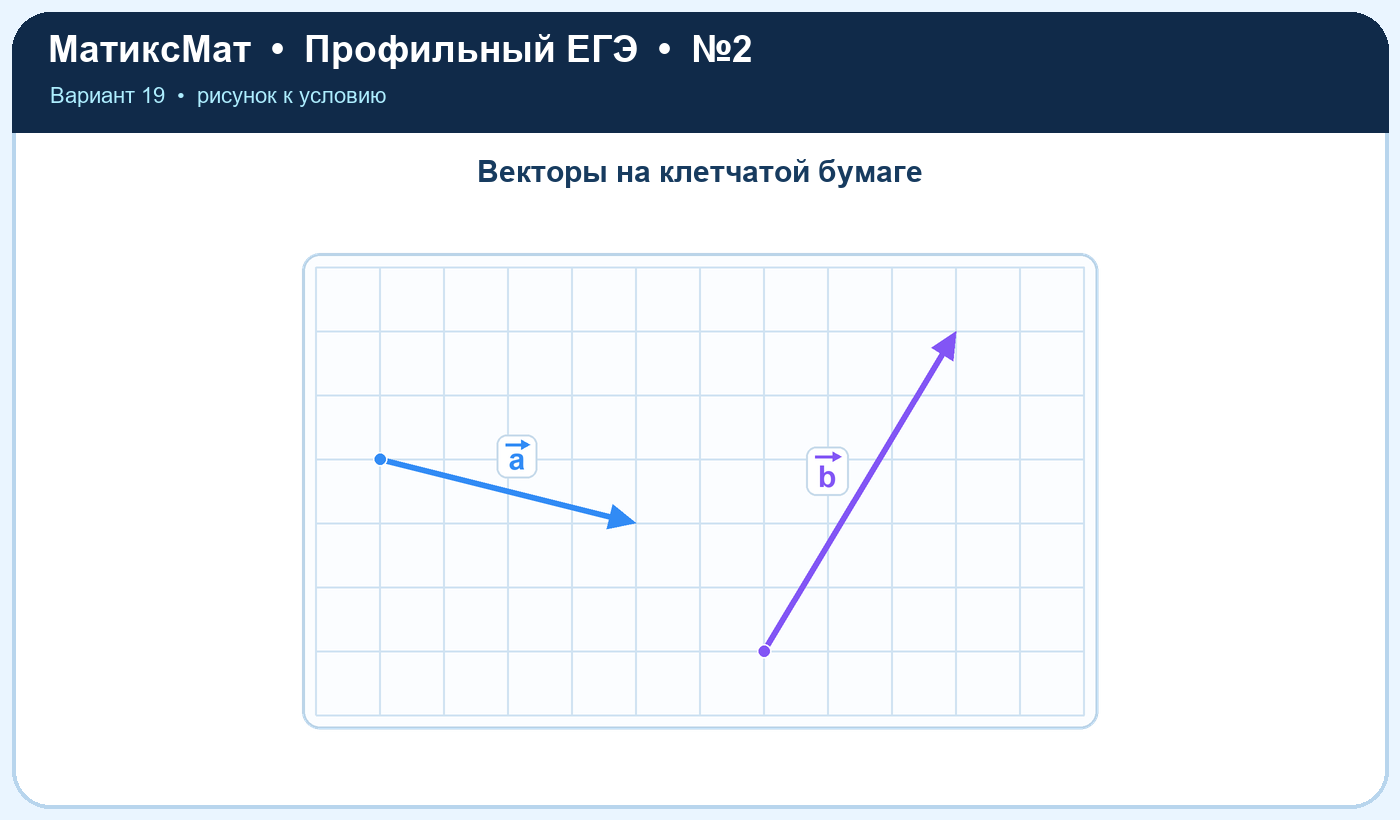 Рисунок к задаче 19, ЕГЭ задание 2
