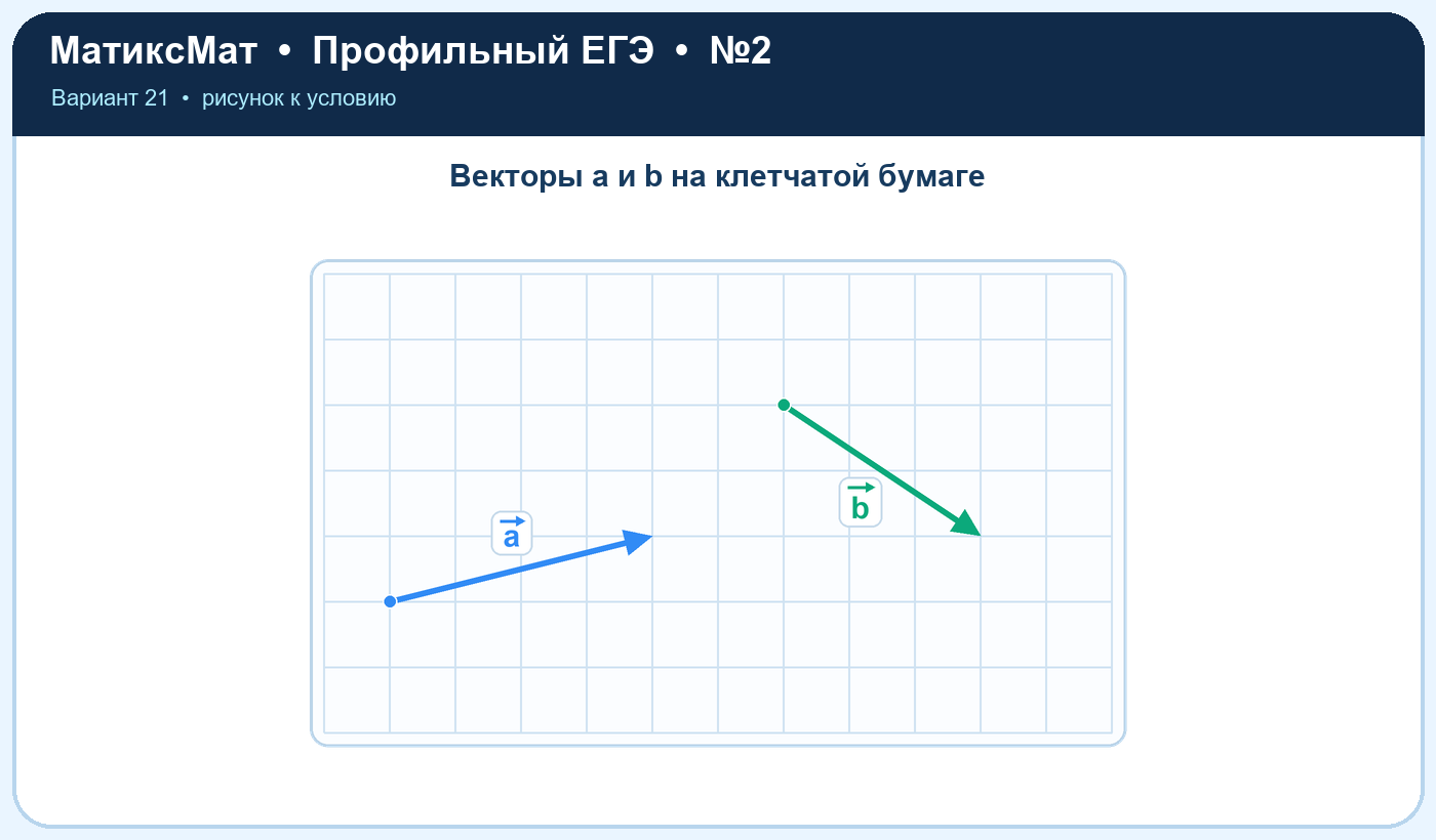 Рисунок к задаче 21, ЕГЭ задание 2