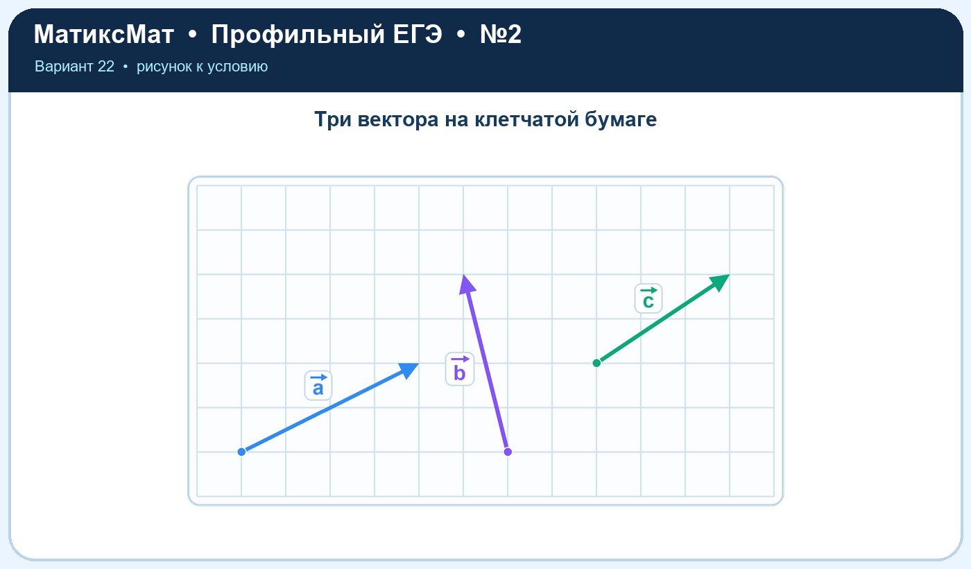 Рисунок к задаче 22, ЕГЭ задание 2