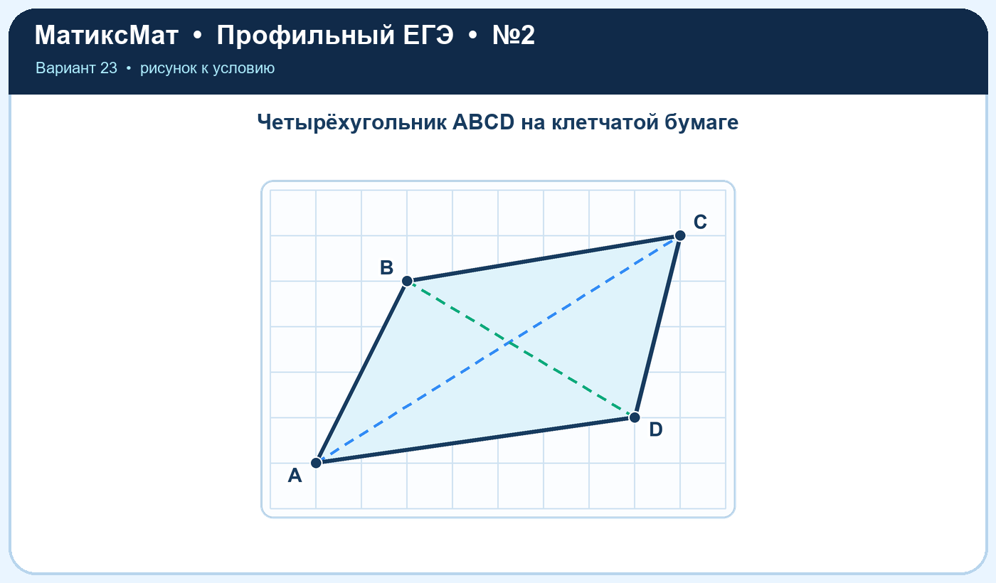 Рисунок к задаче 23, ЕГЭ задание 2
