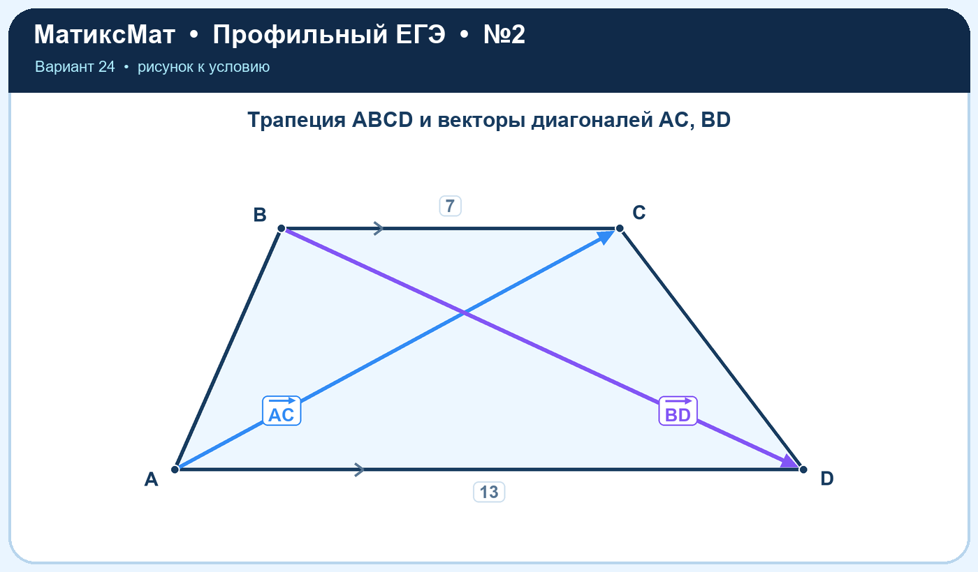 Рисунок к задаче 24, ЕГЭ задание 2