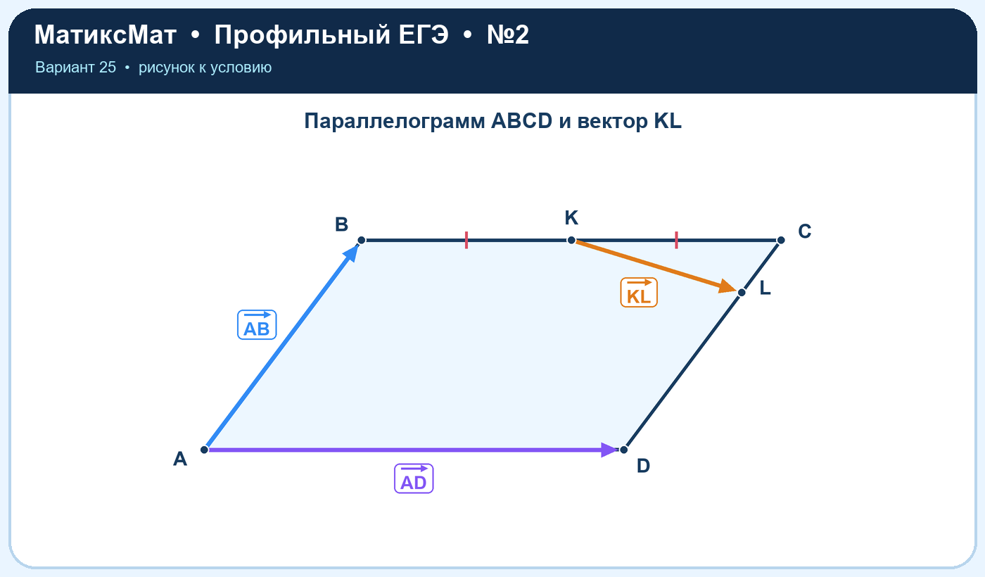 Рисунок к задаче 25, ЕГЭ задание 2