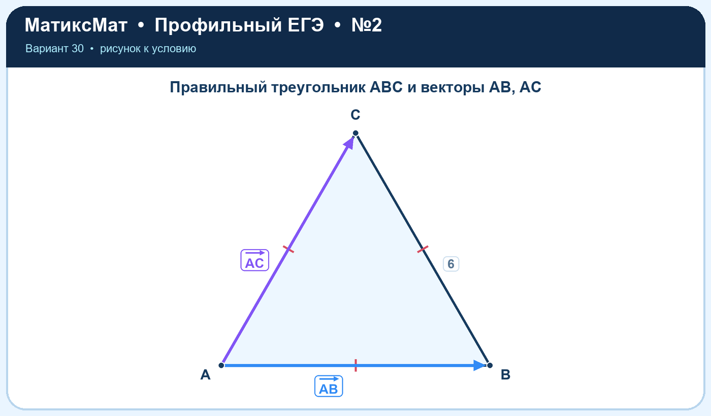 Рисунок к задаче 30, ЕГЭ задание 2