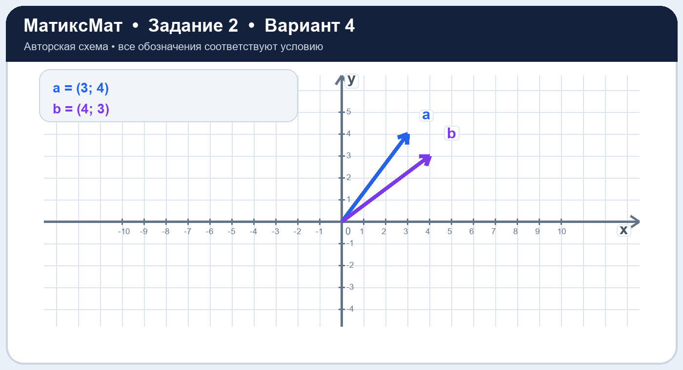 Рисунок к задаче 4, ЕГЭ задание 2