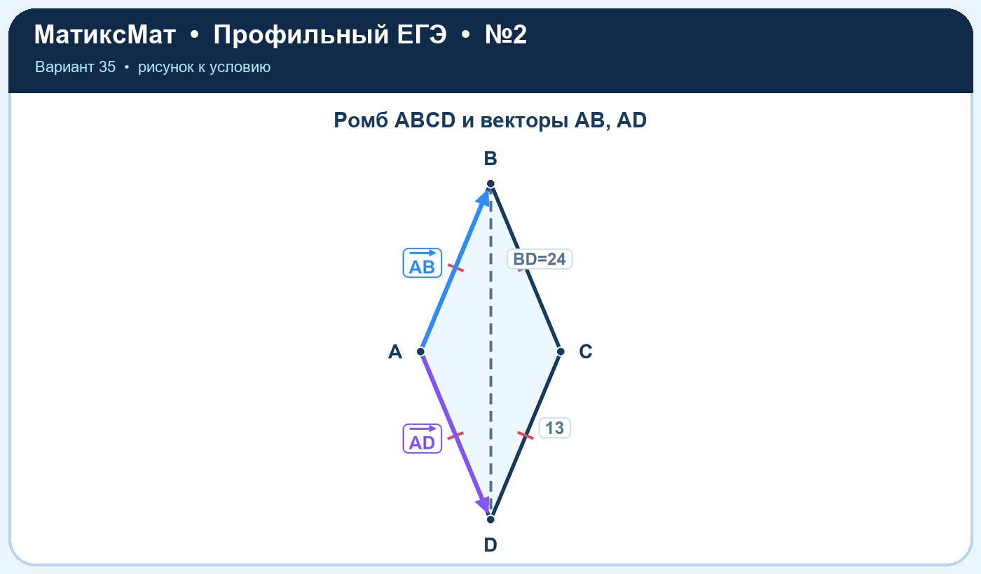 Рисунок к задаче 35, ЕГЭ задание 2