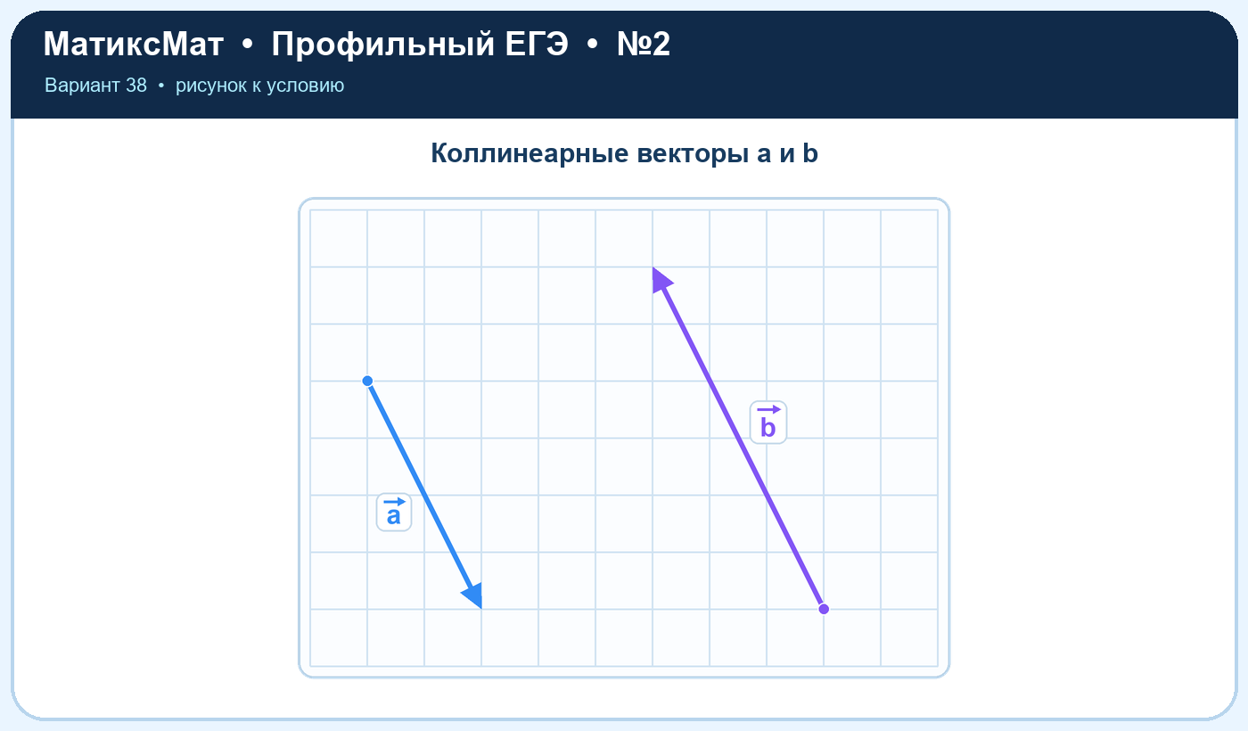 Рисунок к задаче 38, ЕГЭ задание 2
