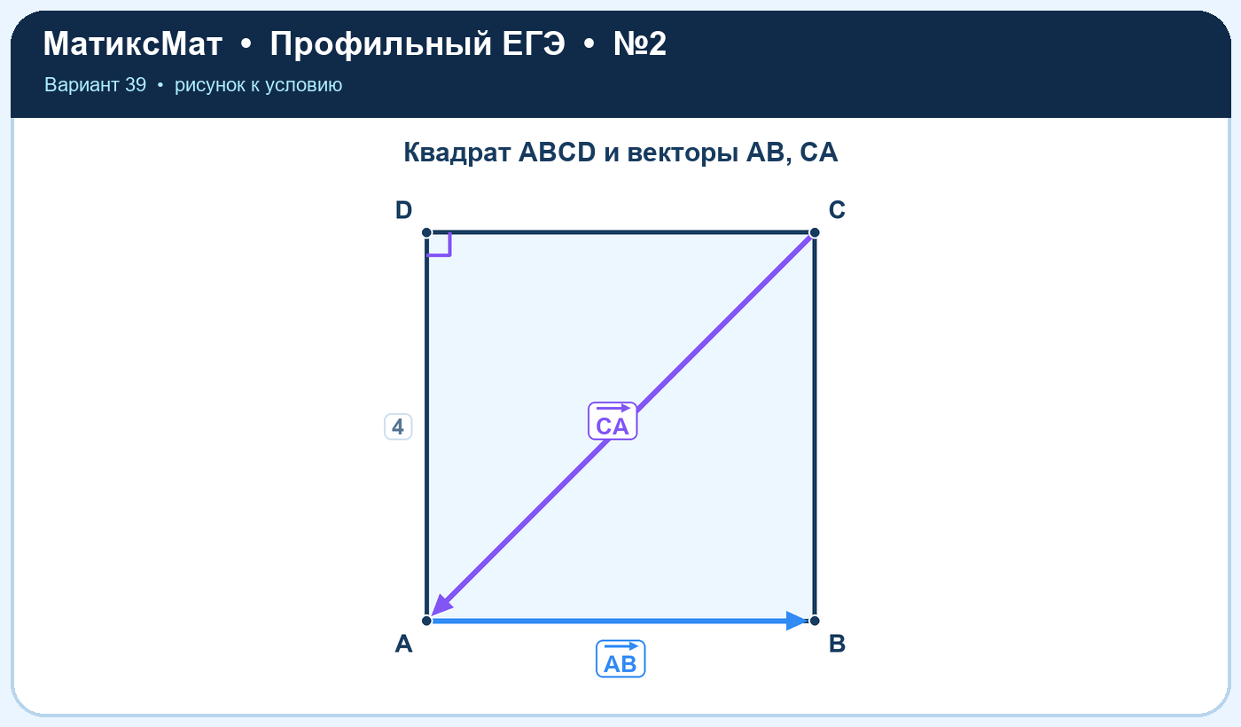 Рисунок к задаче 39, ЕГЭ задание 2