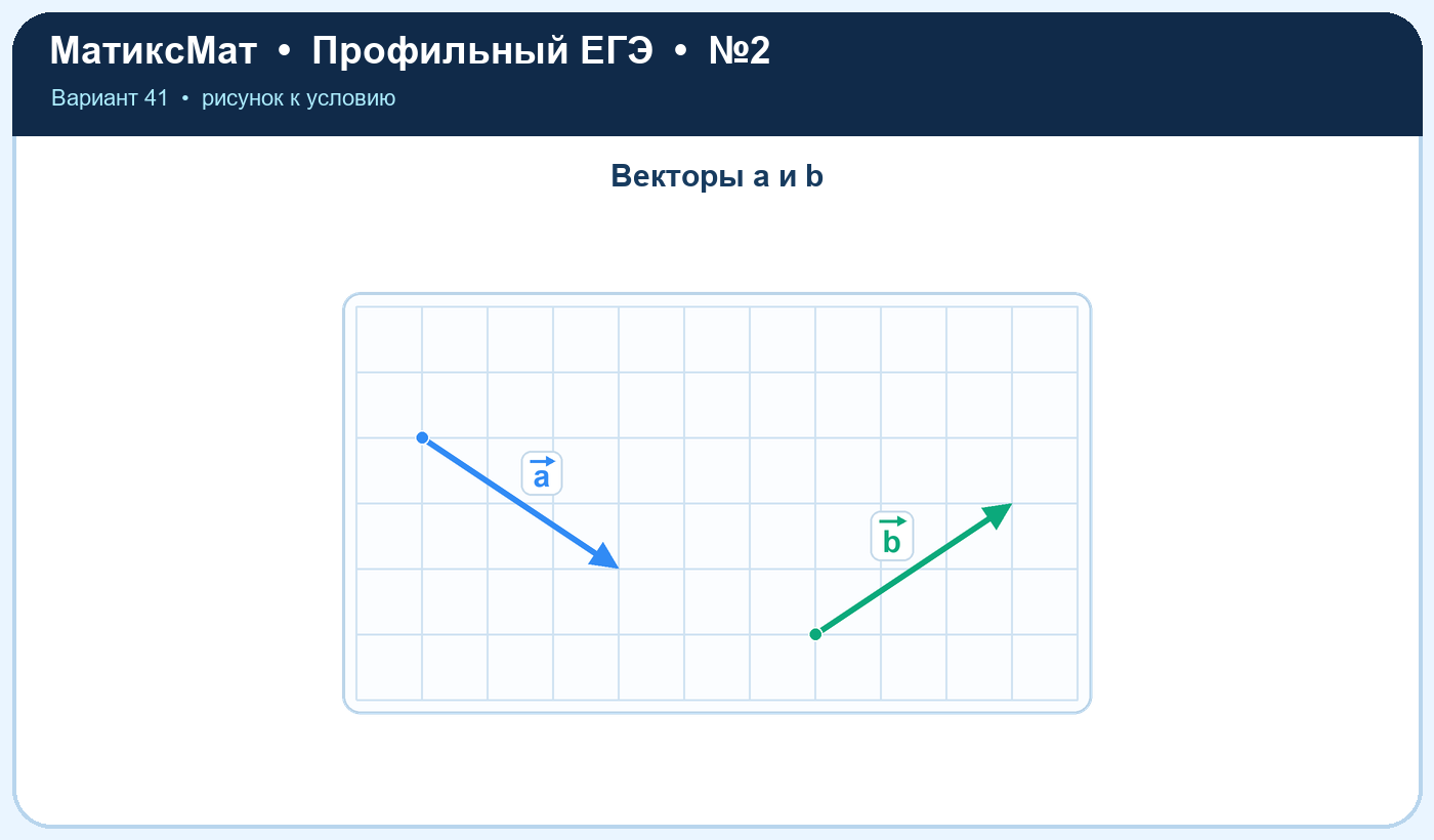 Рисунок к задаче 41, ЕГЭ задание 2