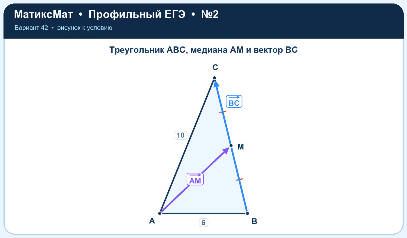 Рисунок к задаче 42, ЕГЭ задание 2