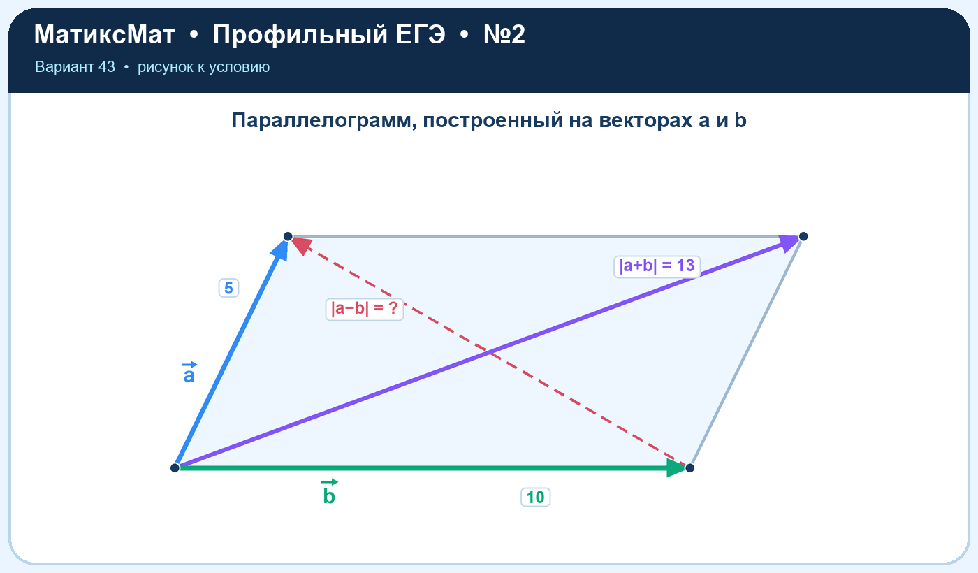 Рисунок к задаче 43, ЕГЭ задание 2