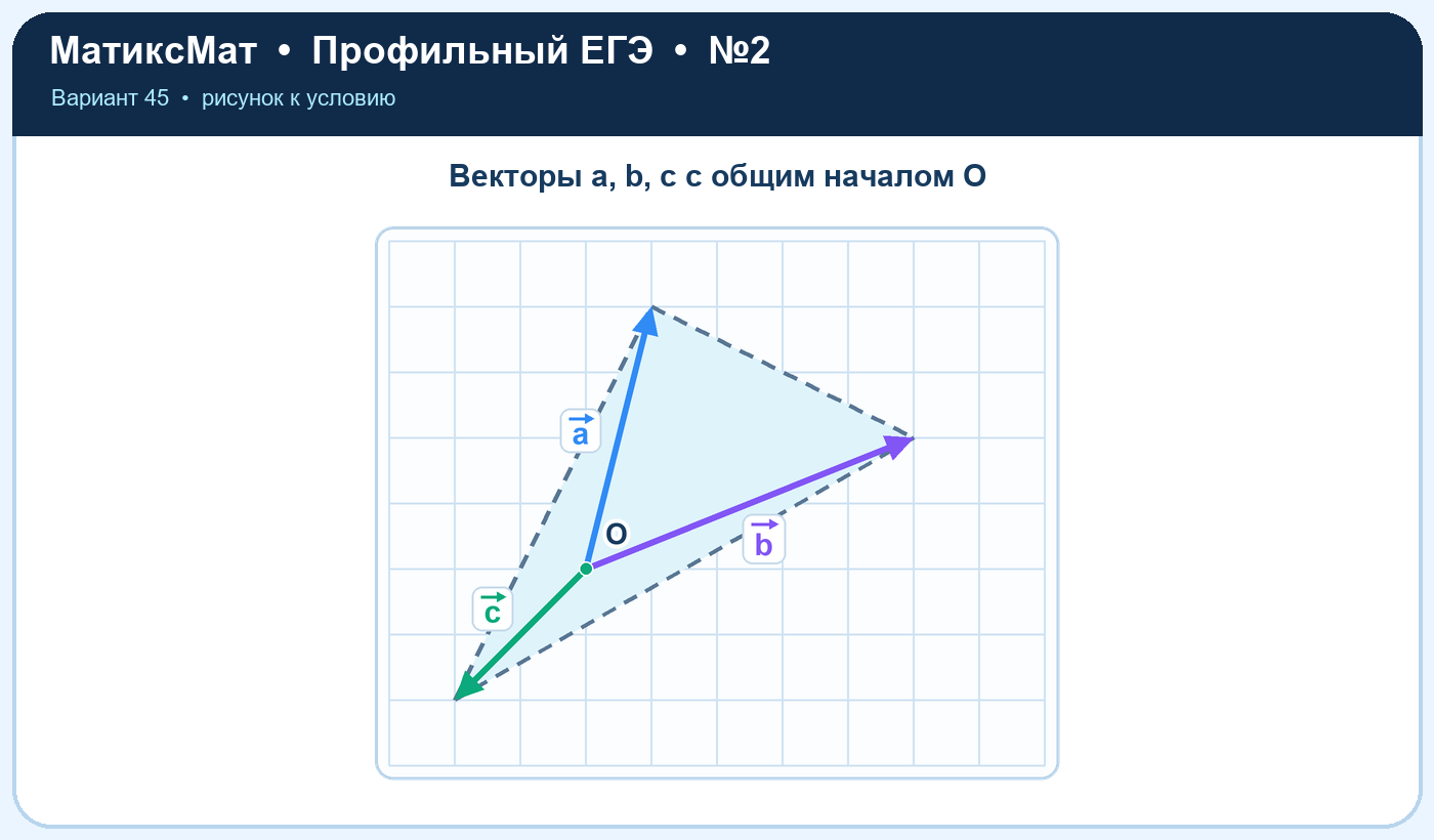 Рисунок к задаче 45, ЕГЭ задание 2