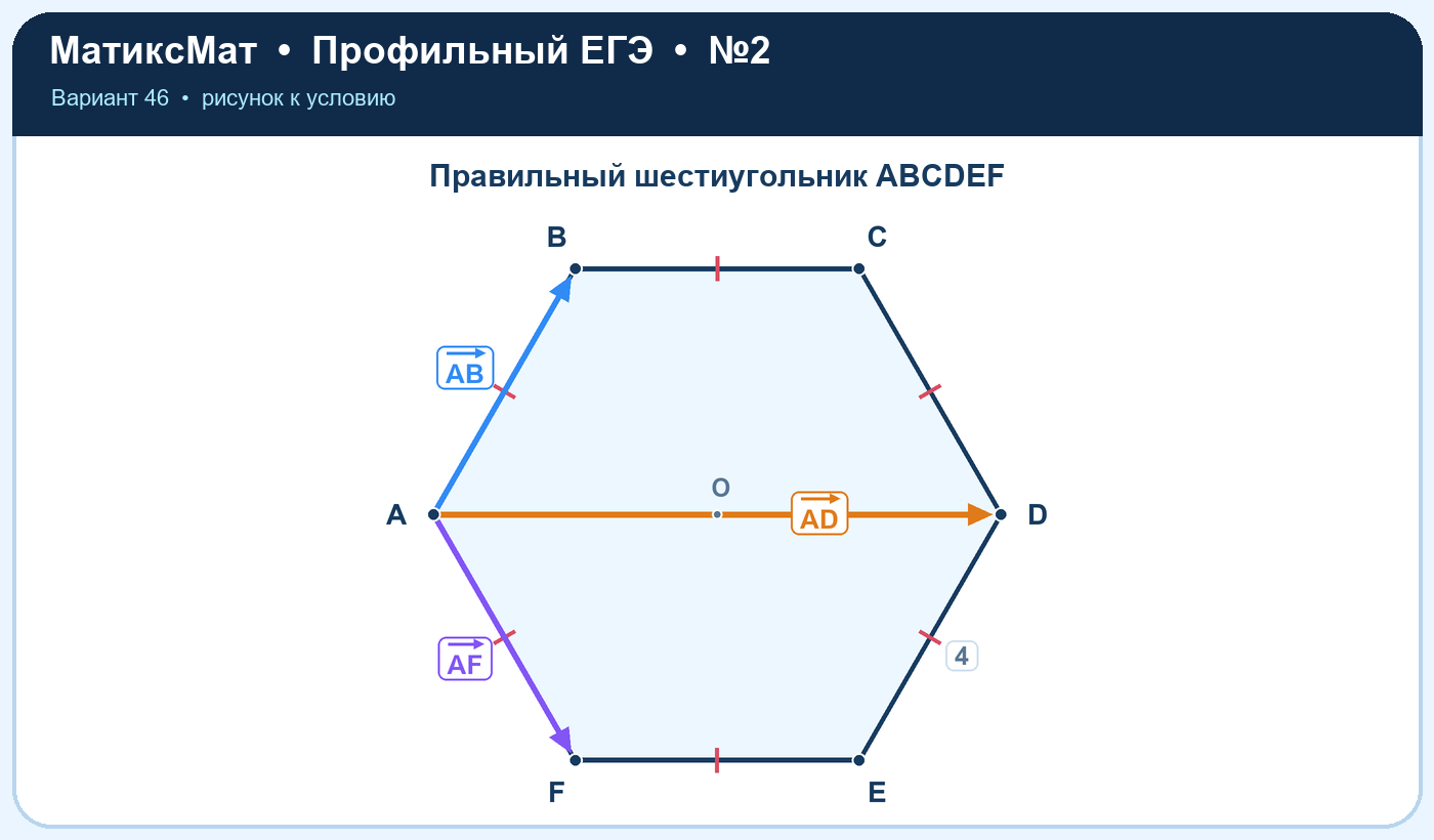 Рисунок к задаче 46, ЕГЭ задание 2