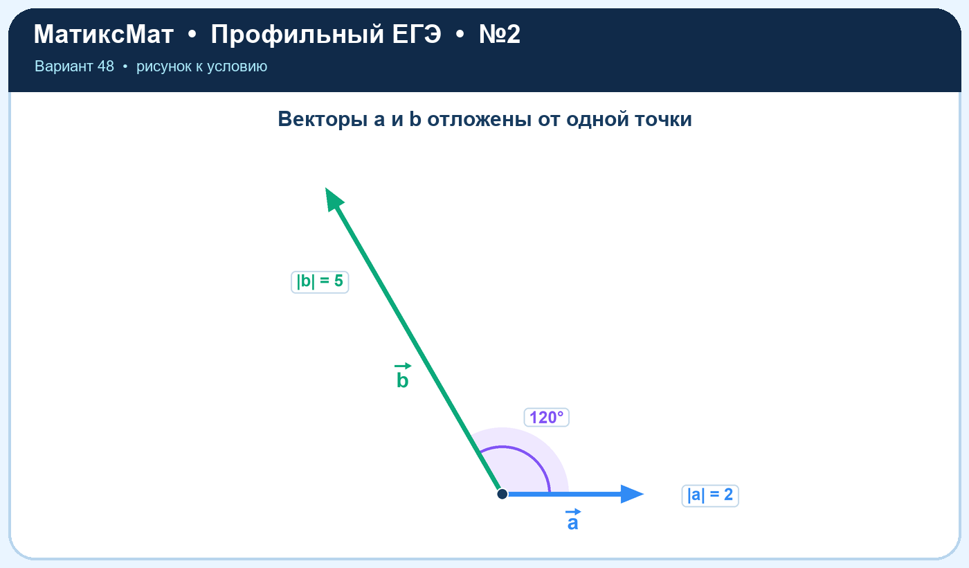 Рисунок к задаче 48, ЕГЭ задание 2