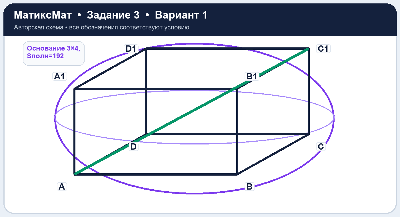 Рисунок к задаче 1, ЕГЭ задание 3