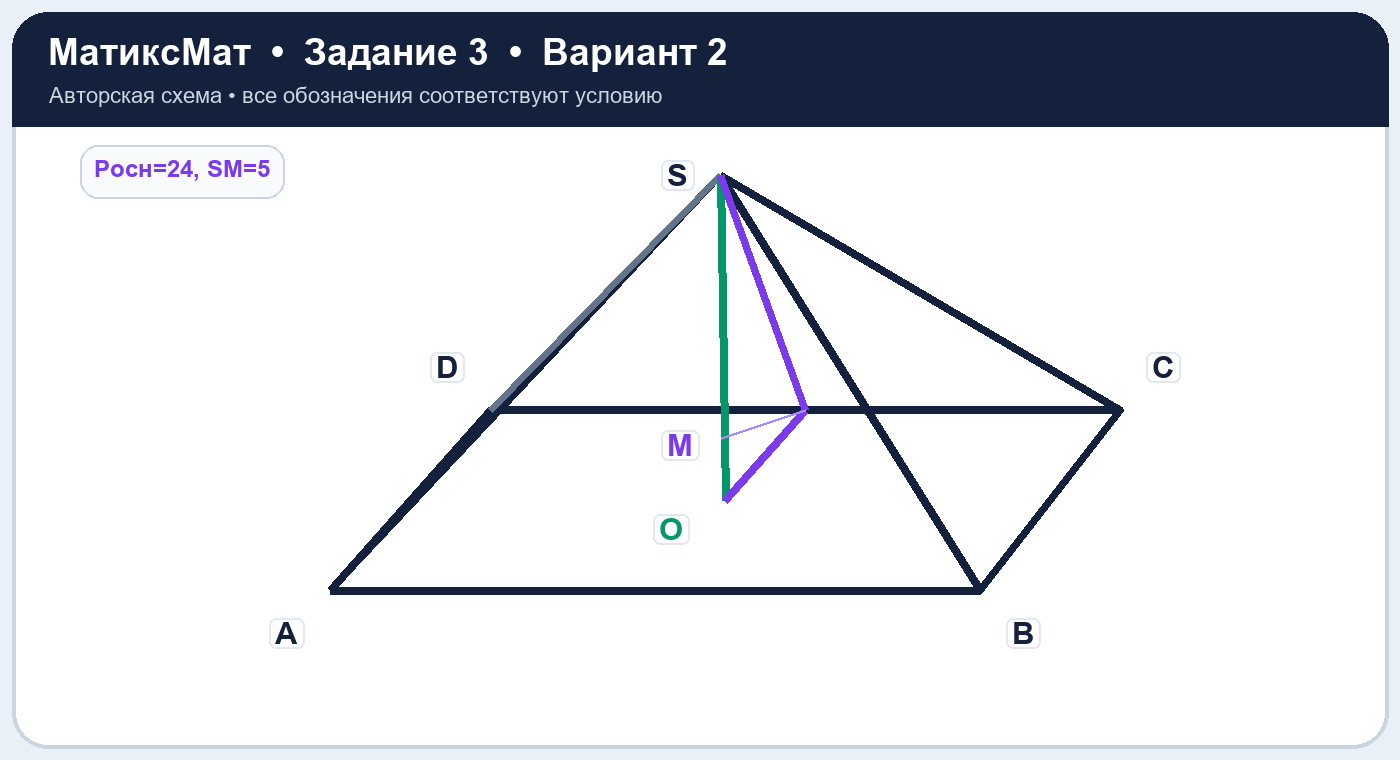 Рисунок к задаче 2, ЕГЭ задание 3