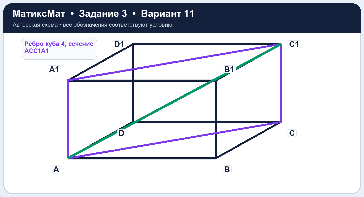 Рисунок к задаче 11, ЕГЭ задание 3