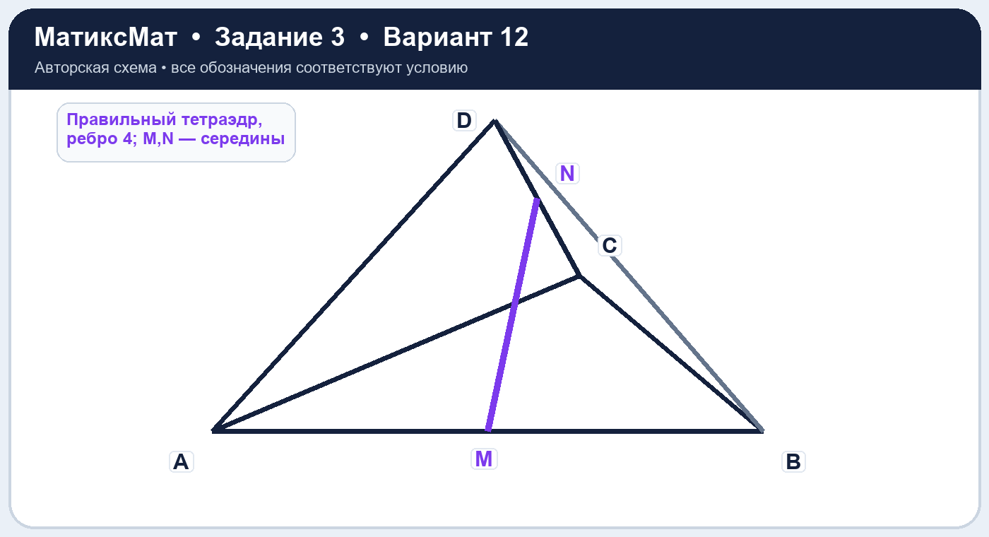 Рисунок к задаче 12, ЕГЭ задание 3