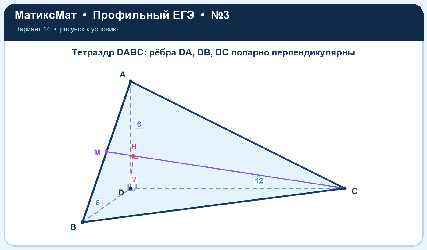 Рисунок к задаче 14, ЕГЭ задание 3