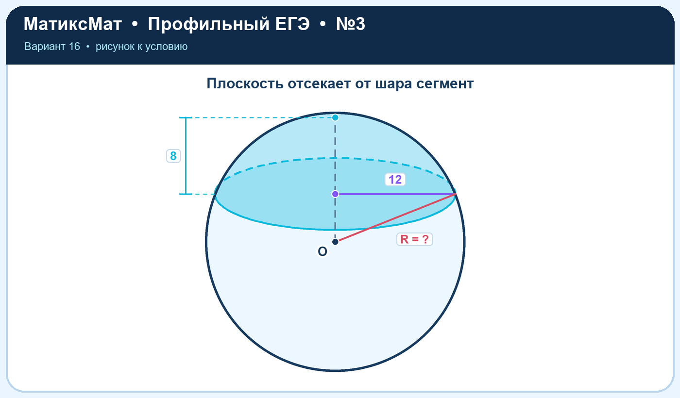 Рисунок к задаче 16, ЕГЭ задание 3