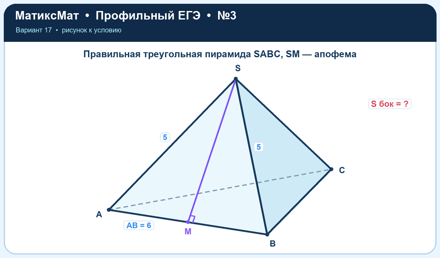 Рисунок к задаче 17, ЕГЭ задание 3