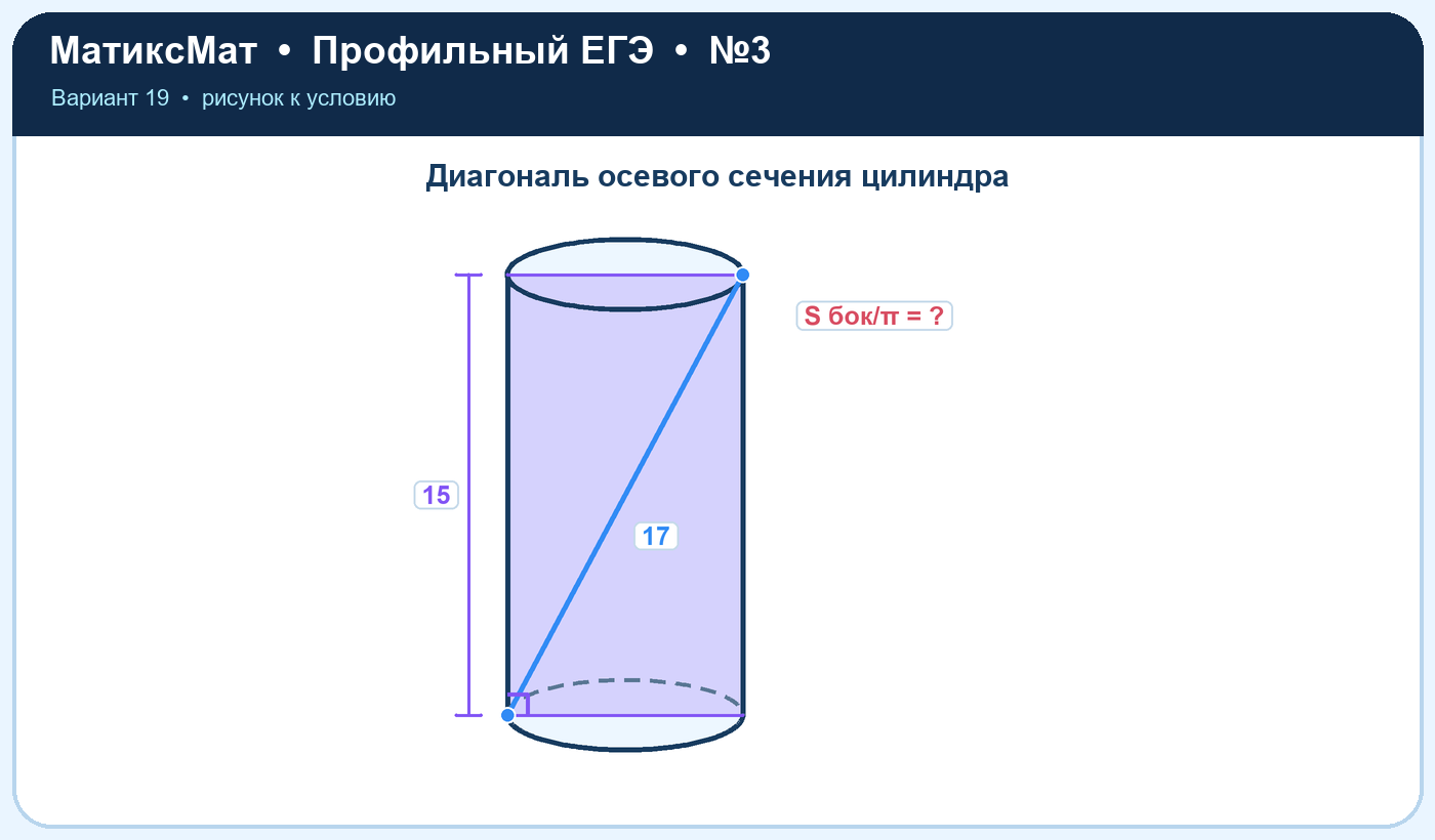 Рисунок к задаче 19, ЕГЭ задание 3