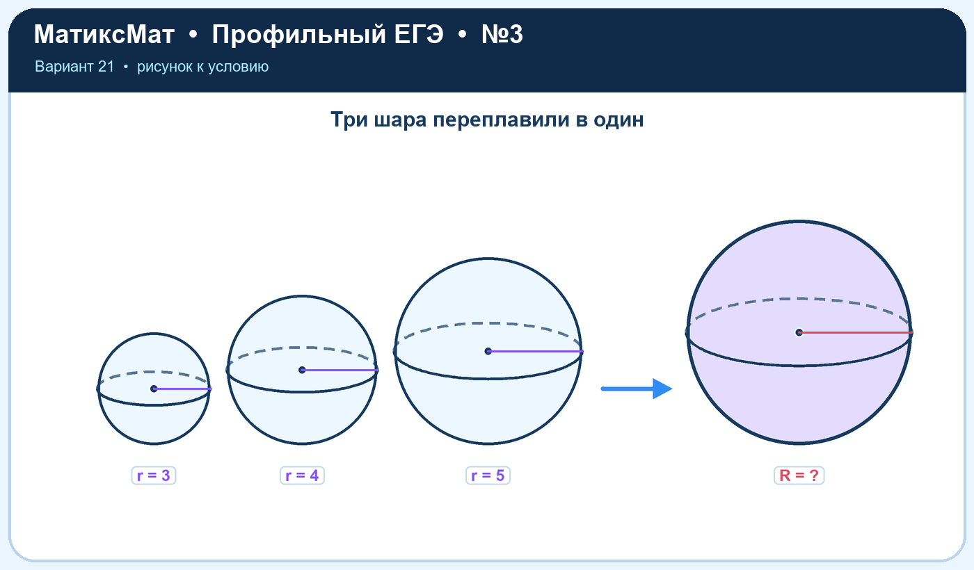 Рисунок к задаче 21, ЕГЭ задание 3