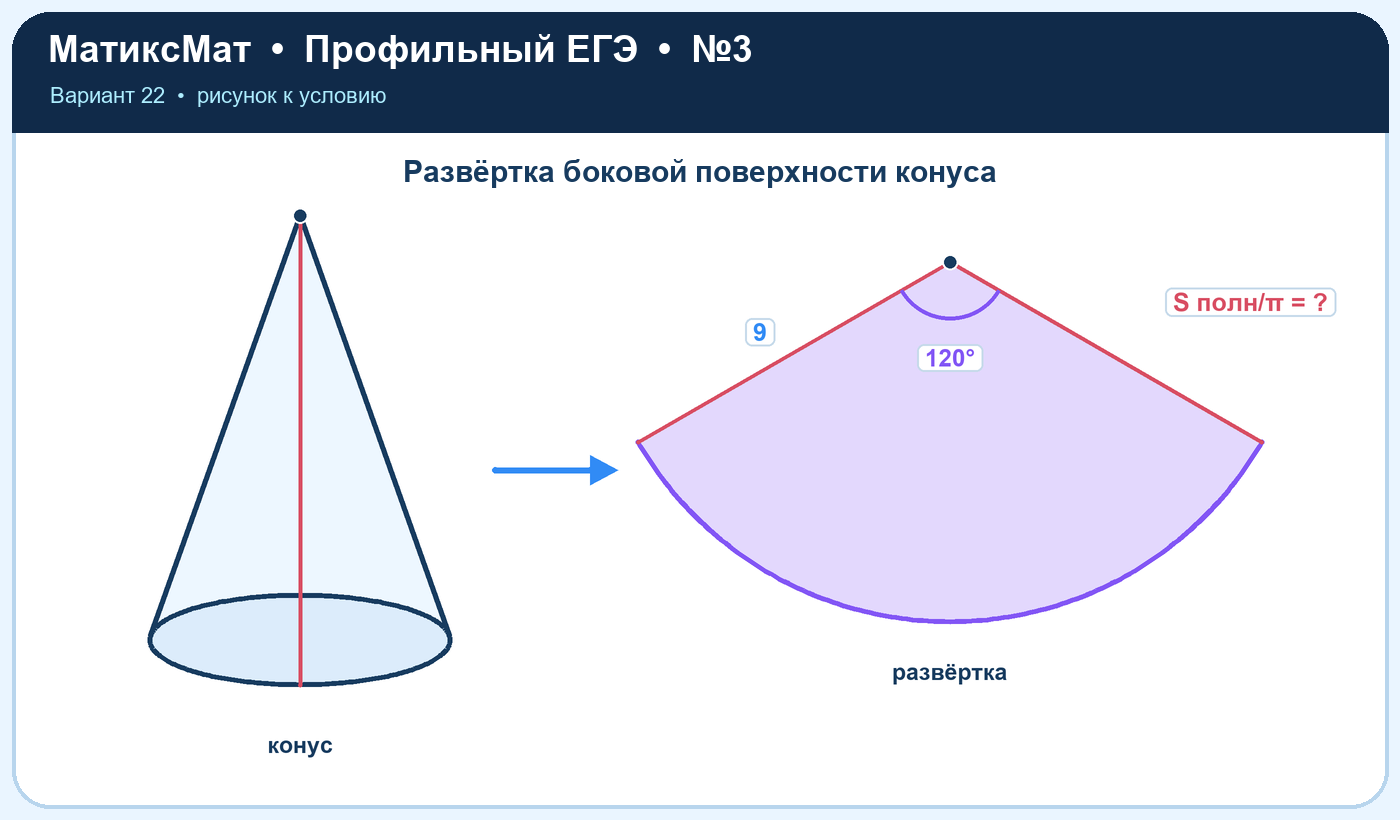 Рисунок к задаче 22, ЕГЭ задание 3