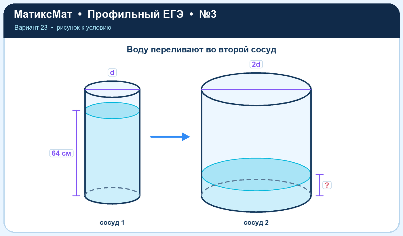 Рисунок к задаче 23, ЕГЭ задание 3