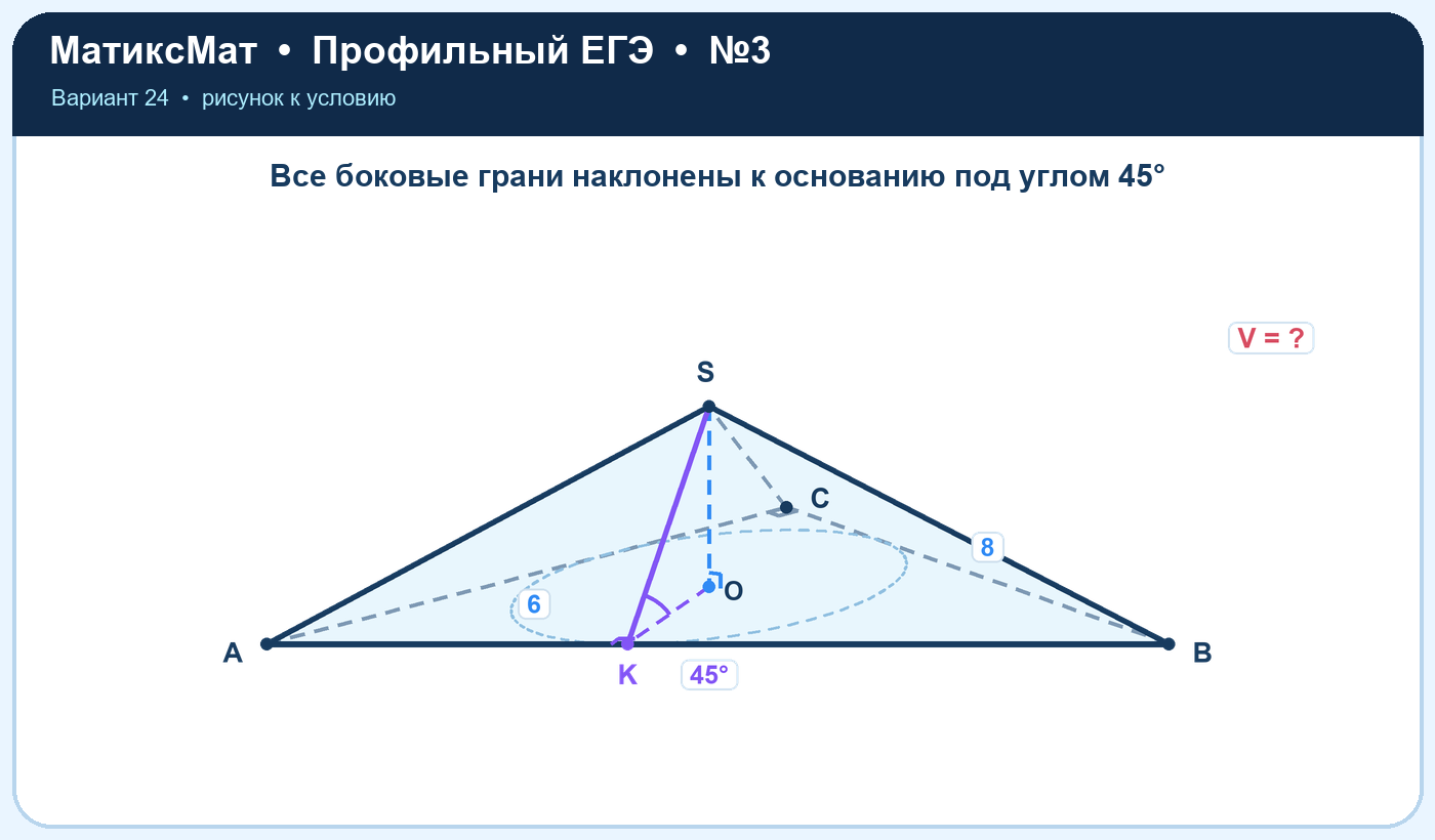 Рисунок к задаче 24, ЕГЭ задание 3