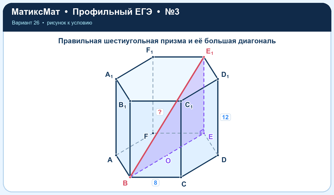 Рисунок к задаче 26, ЕГЭ задание 3
