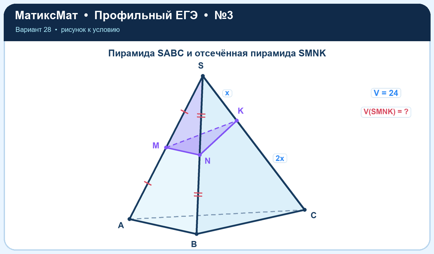 Рисунок к задаче 28, ЕГЭ задание 3