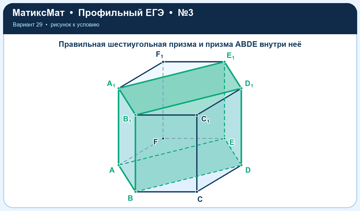 Рисунок к задаче 29, ЕГЭ задание 3