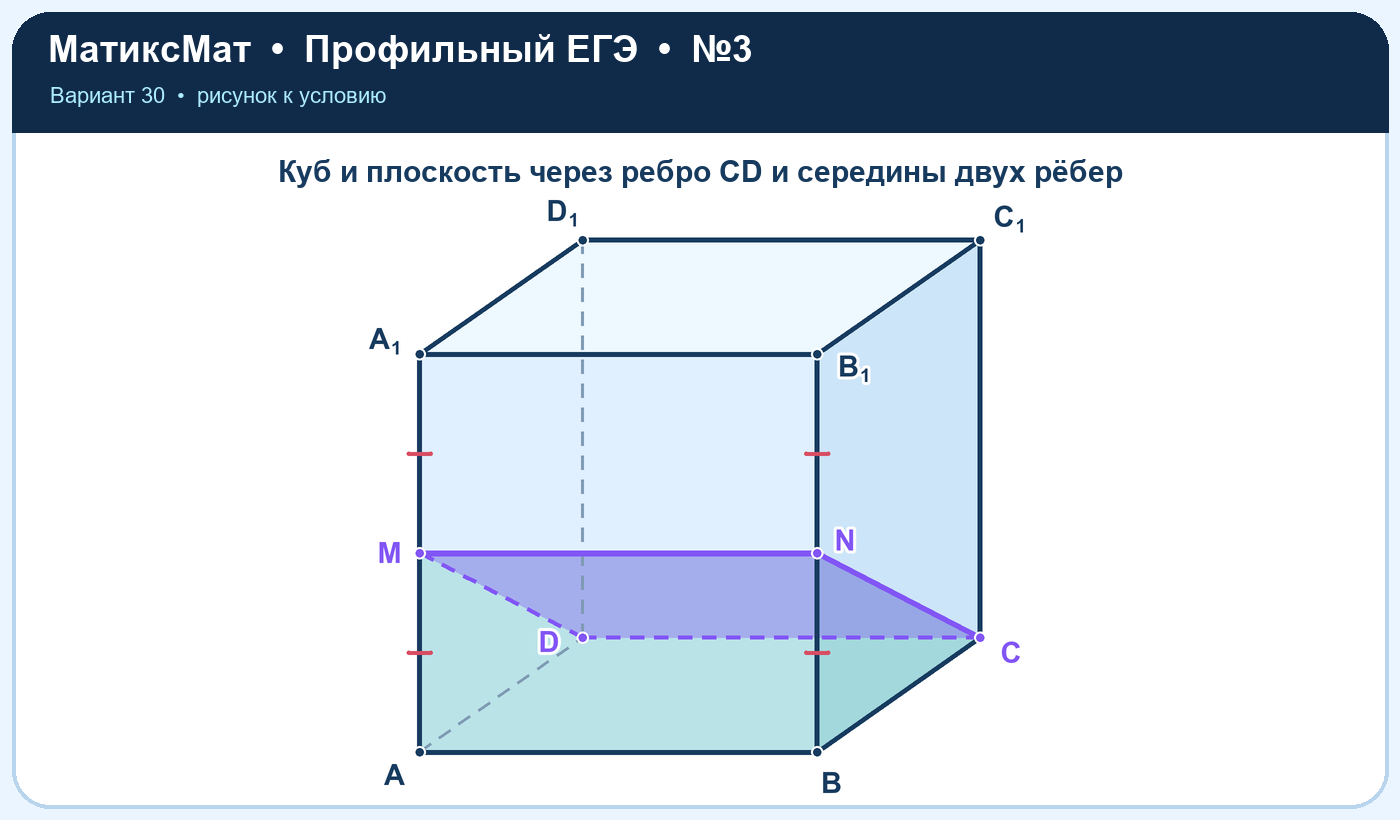Рисунок к задаче 30, ЕГЭ задание 3