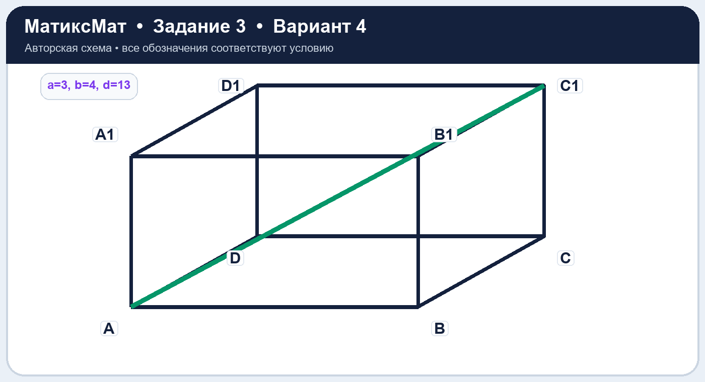 Рисунок к задаче 4, ЕГЭ задание 3