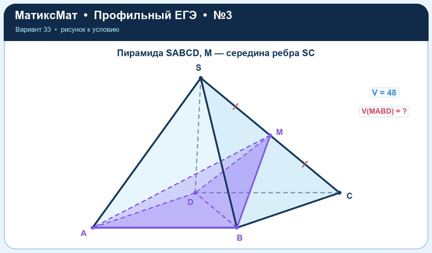 Рисунок к задаче 33, ЕГЭ задание 3
