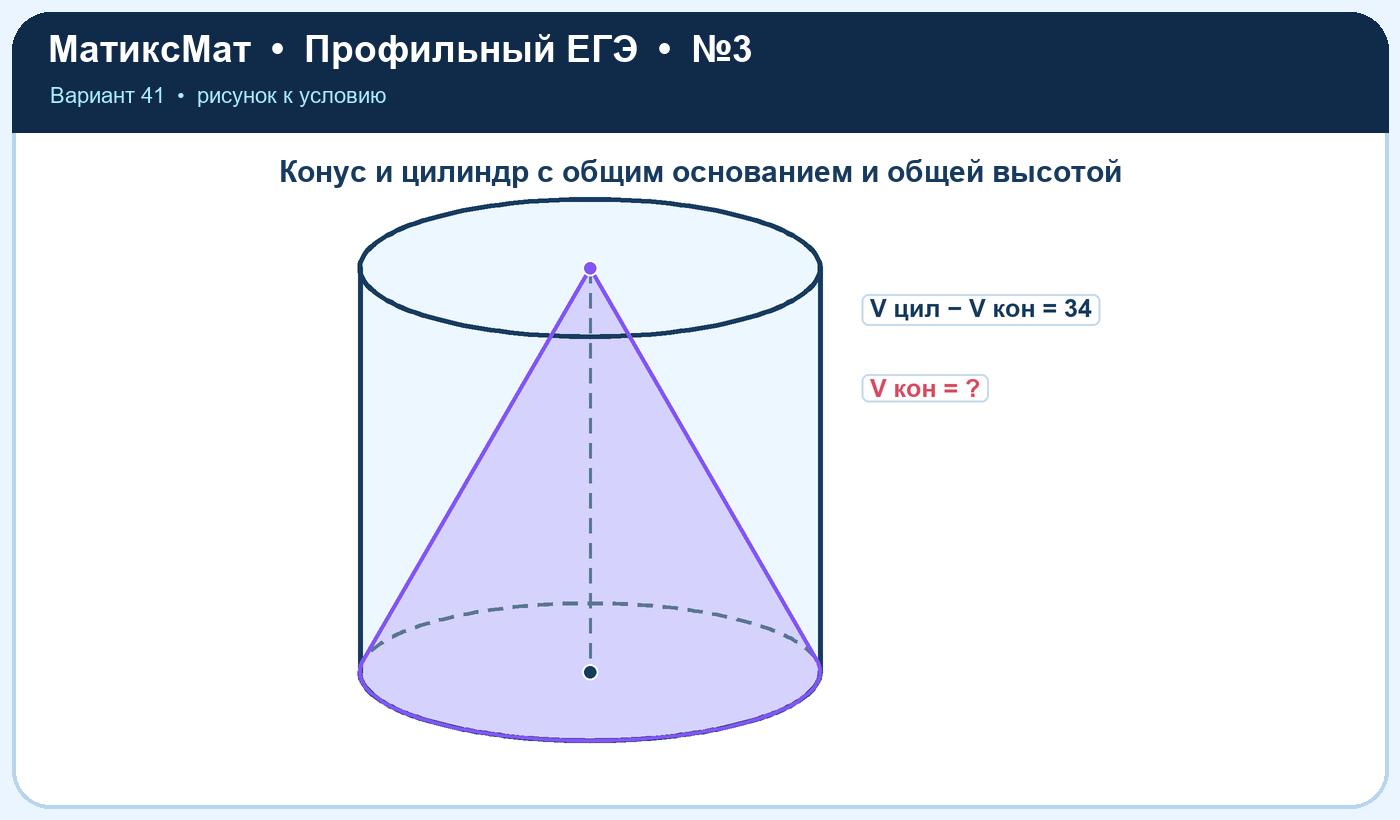 Рисунок к задаче 41, ЕГЭ задание 3