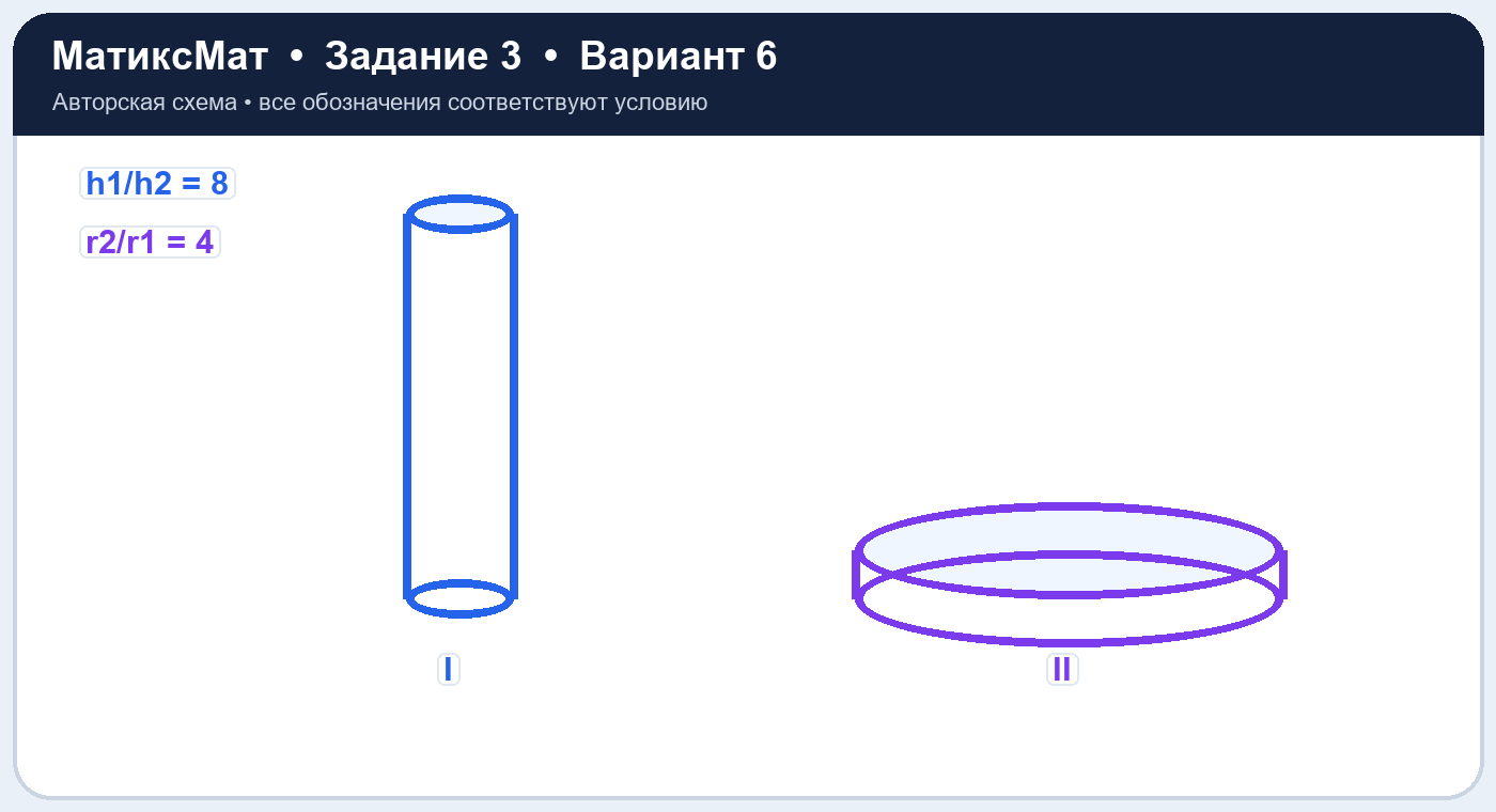Рисунок к задаче 6, ЕГЭ задание 3