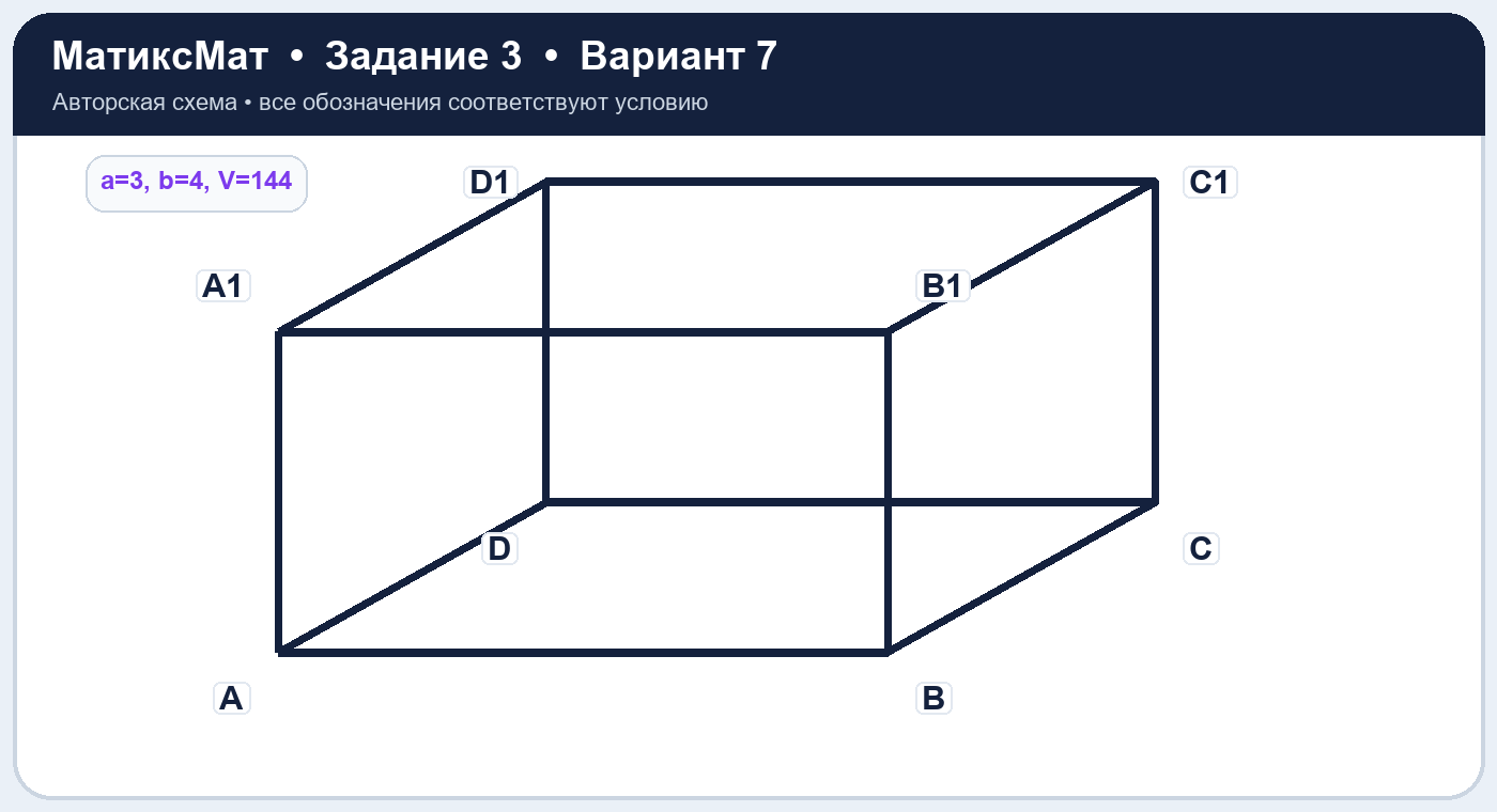 Рисунок к задаче 7, ЕГЭ задание 3