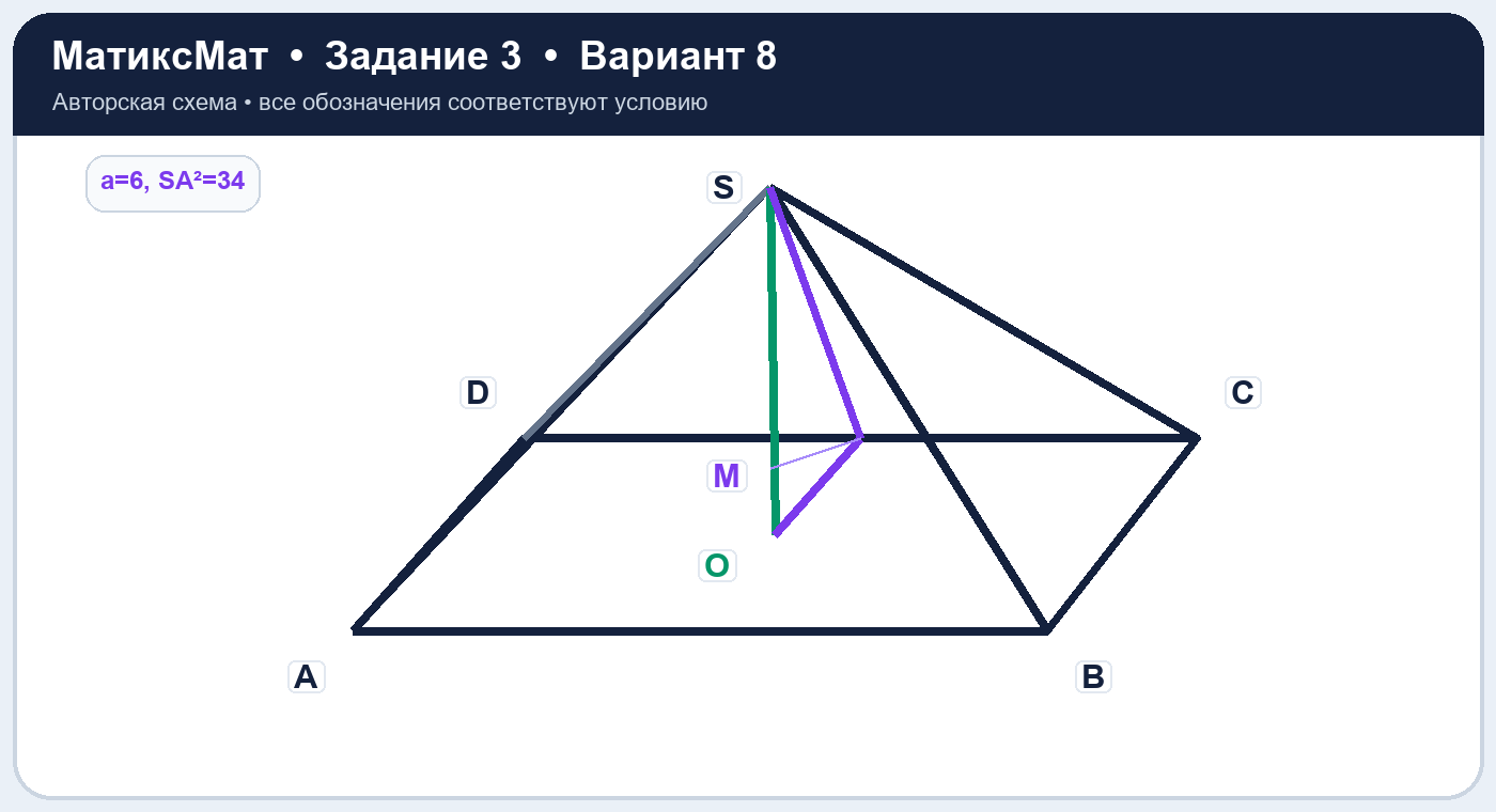 Рисунок к задаче 8, ЕГЭ задание 3