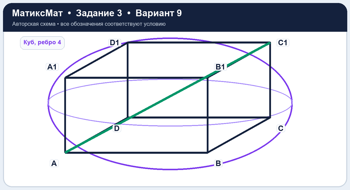 Рисунок к задаче 9, ЕГЭ задание 3