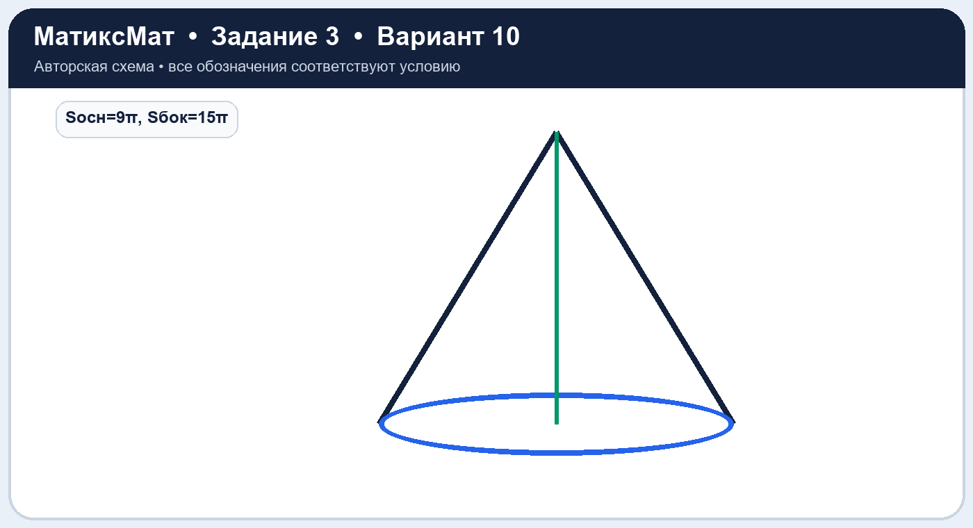 Рисунок к задаче 10, ЕГЭ задание 3