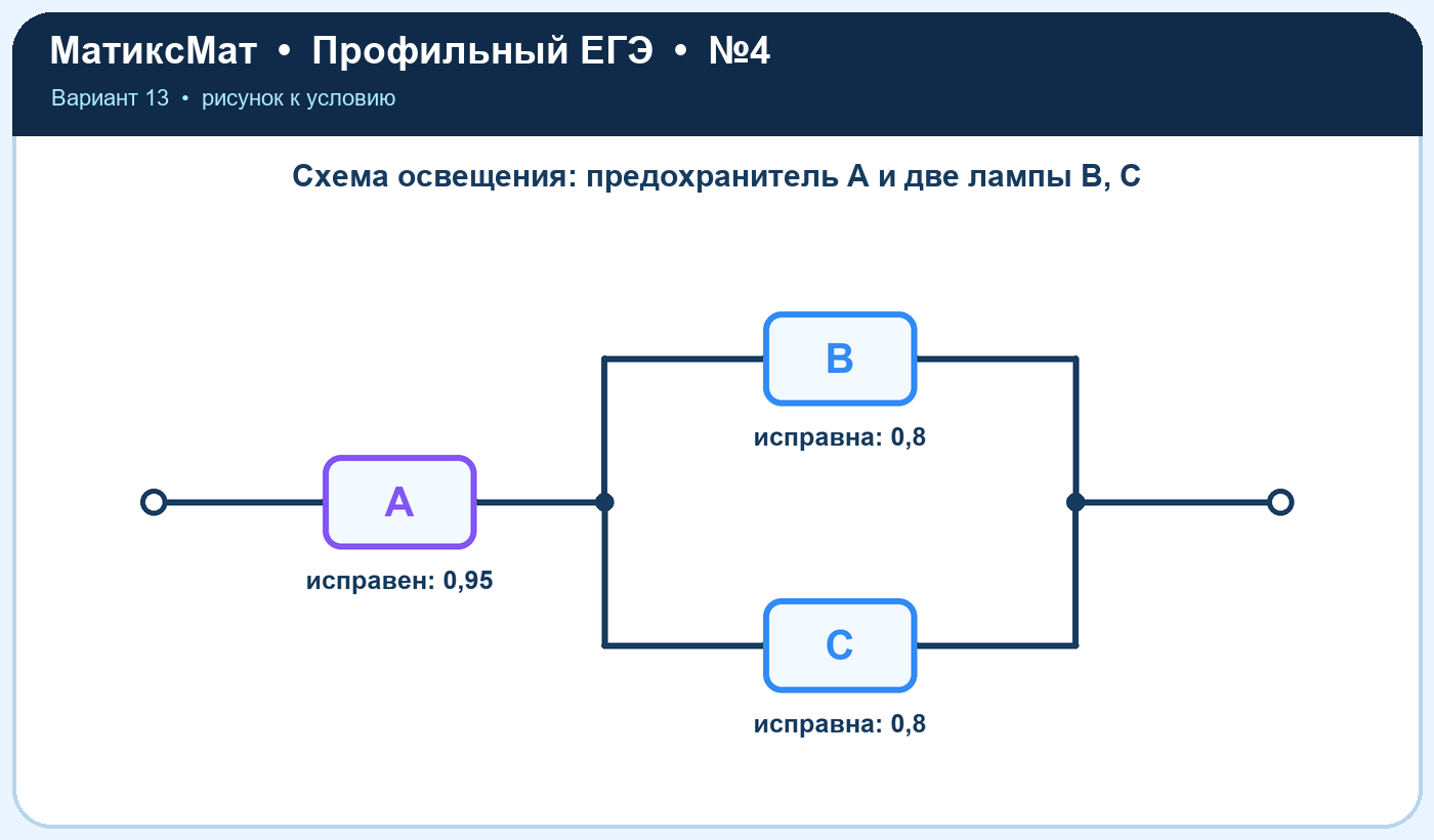 Рисунок к задаче 13, ЕГЭ задание 4