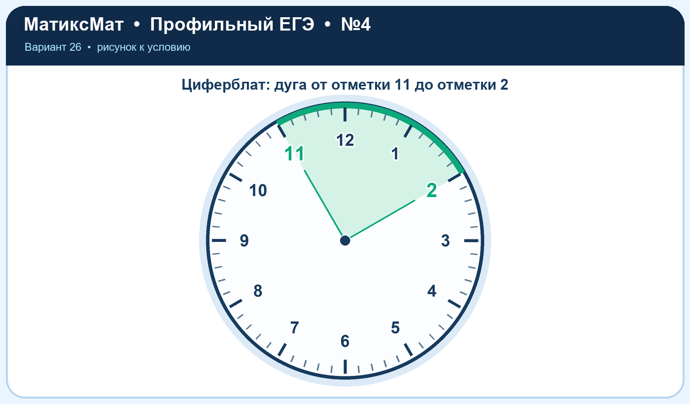 Рисунок к задаче 26, ЕГЭ задание 4