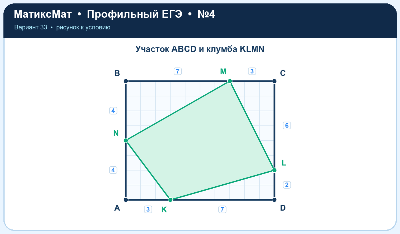 Рисунок к задаче 33, ЕГЭ задание 4