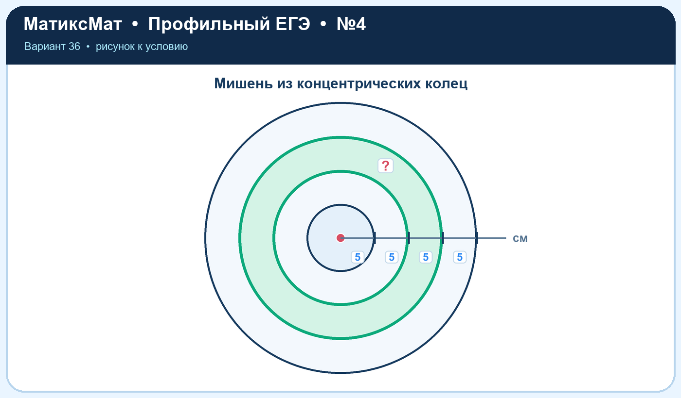 Рисунок к задаче 36, ЕГЭ задание 4